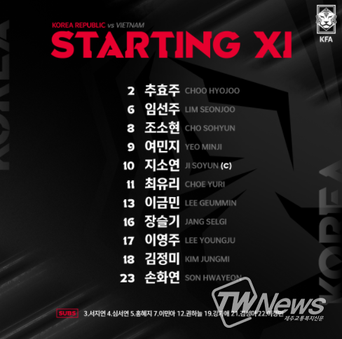 베트남과의 1차전 선발 명단