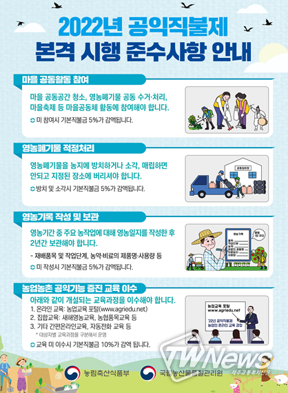 2022년 공익직불제 본격 시행 준수사항 안내