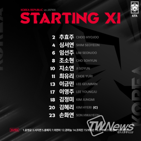 벨호, 일본과의 3차전 선발 명단