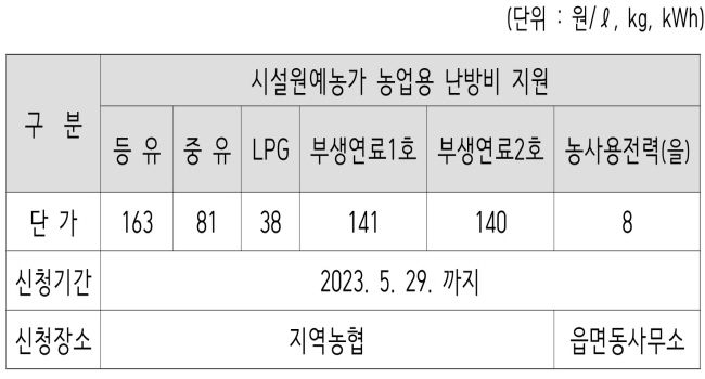 시설원예 농가 농업용 난방비 지원사업 단가 및 신청정보