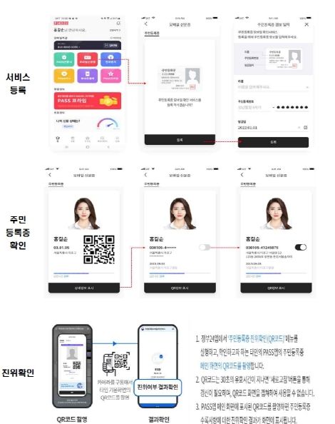 주민등록증 모바일 확인서비스 이용절차