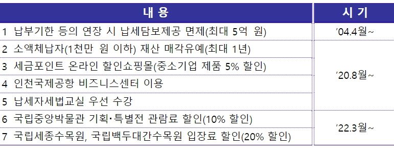 세금포인트 사용처