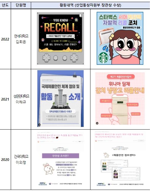 2020~2022년 우수 홍보단원 활동내역