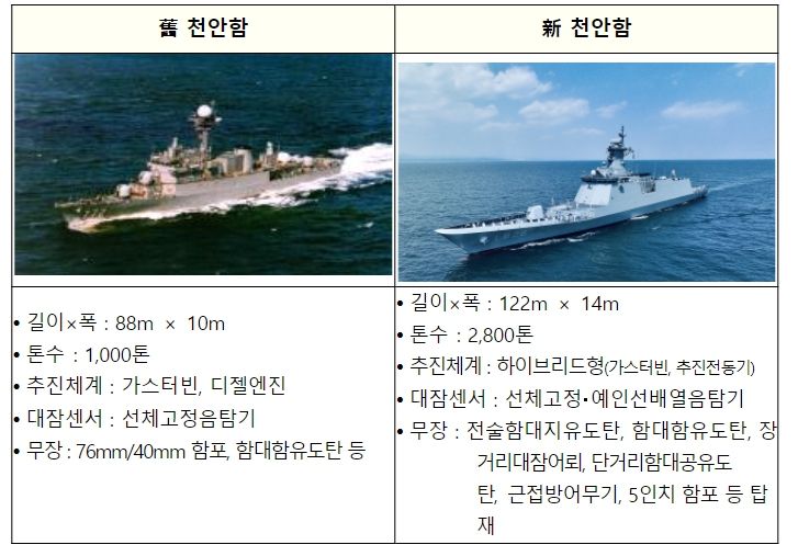 新・舊 천안함 비교