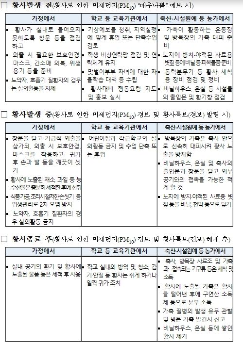 황사 발생 대비 국민행동 요령