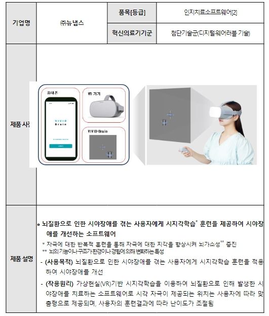 제33호 혁신의료기기 지정 제품