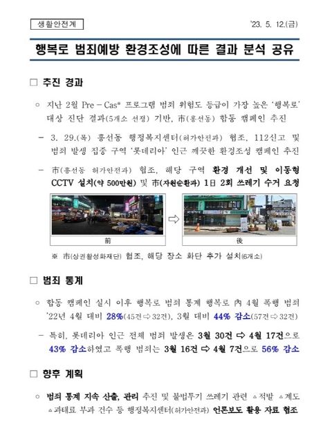 의정부시 흥선권역, 무단투기 단속으로 범죄예방 톡톡