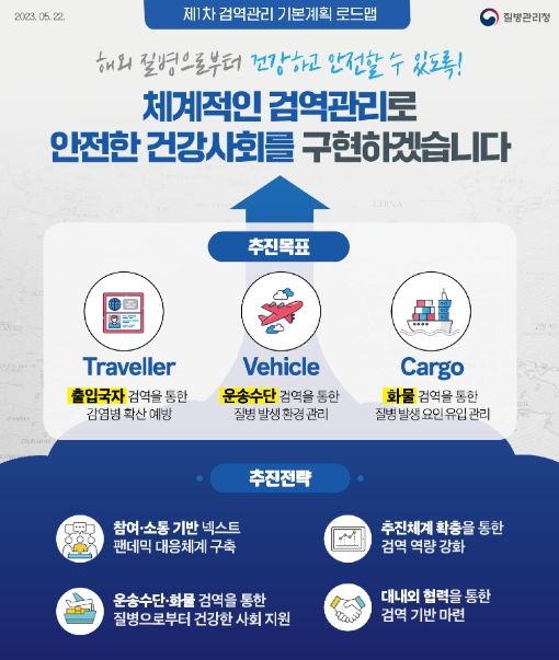 검역관리기본계획 발표 로드맵(포스터)