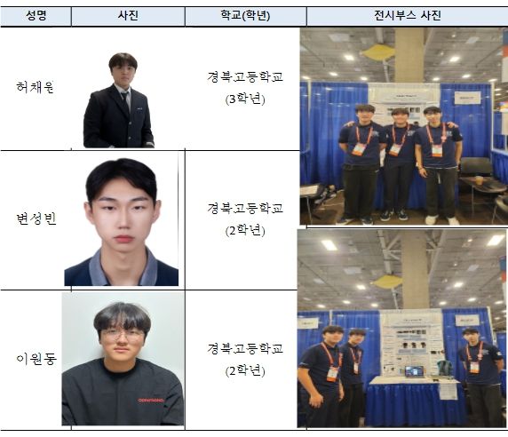 국제과학기술경진대회 수상자 소개