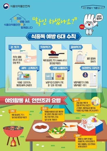 식중독 예방 6대 수칙