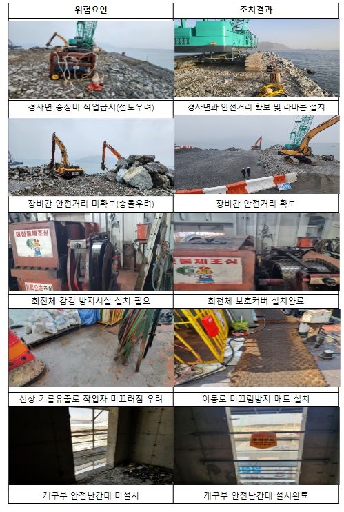 상반기 불시점검(‘23.2.~4.) 지적사항 및 조치 결과 사진