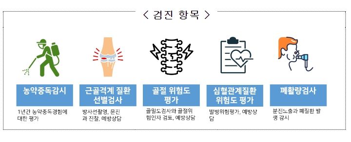 여성농업인 특수건강검진