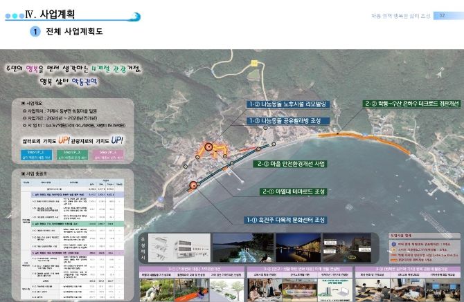 거제시 학동권역 행복한 삶터 조성 사업계획도