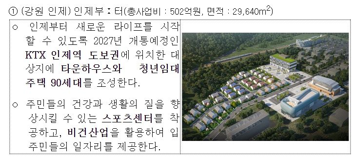 지역활력타운 사업별 주요 내용