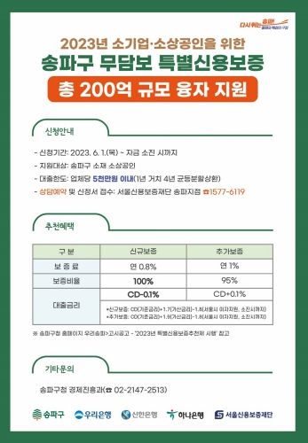 송파구, 소상공인 융자지원 200억 원으로 확대…무담보로 최대 5천만 원까지
