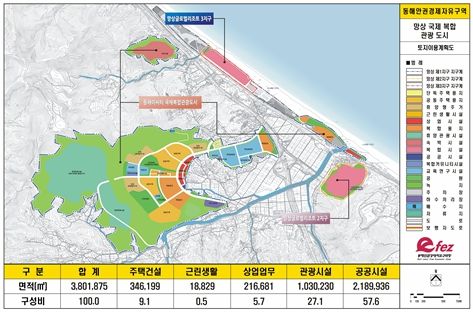 망상지구 개발계획도