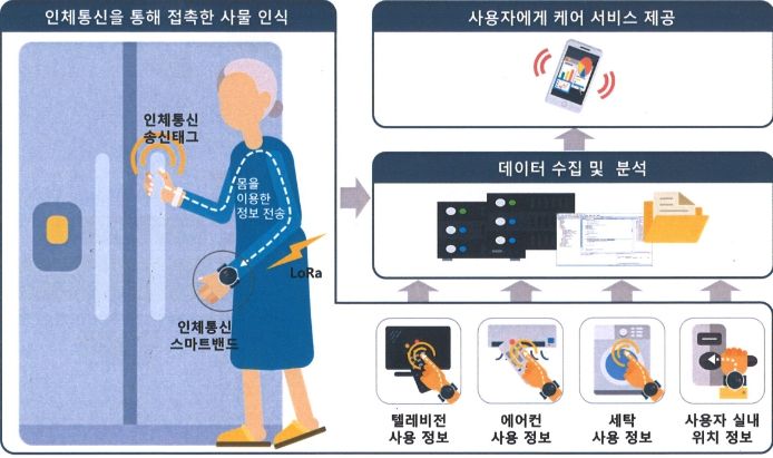 서비스 개념도.)