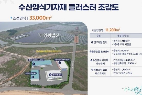 수산양식 기자재 클러스터 조감도