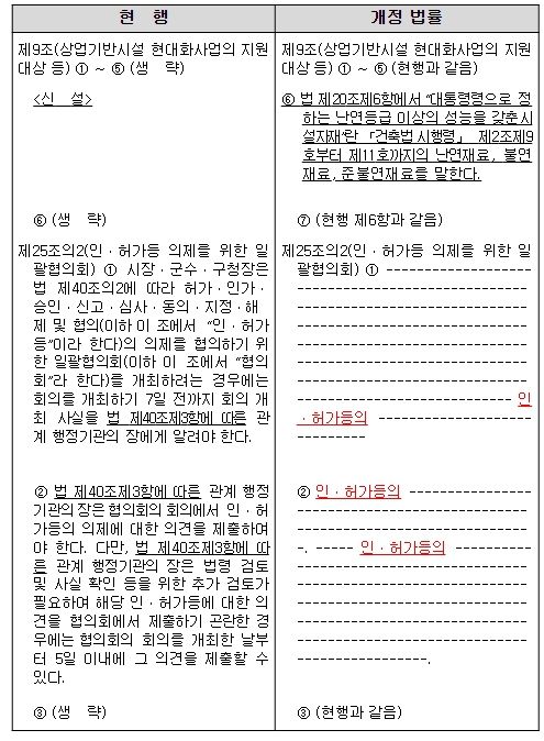 「전통시장 및 상점가 육성을 위한 특별법 시행령」 신 ․ 구조문 대비표