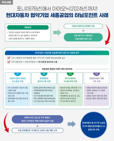 산업전환 공동훈련센터 우수사례(현대자동차)